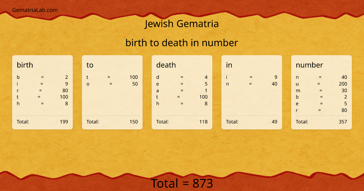 birth to death in number in jewish Gematria
